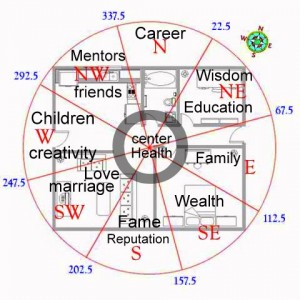 feng shui -floor plan-wheel-compass