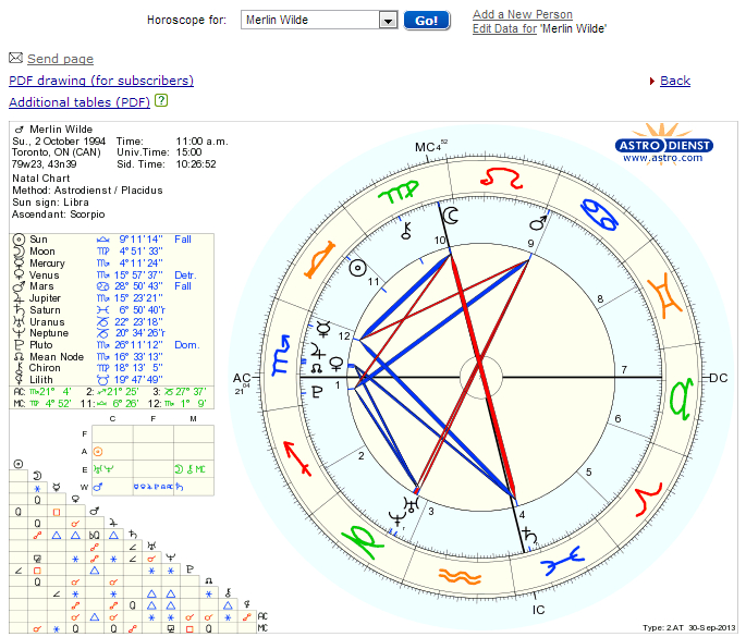 astrology chart cat
