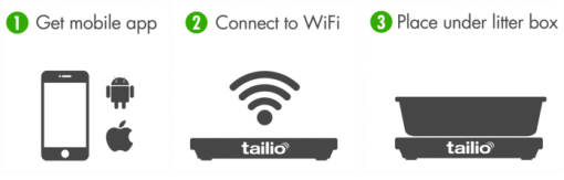 Tailio smart monitoring